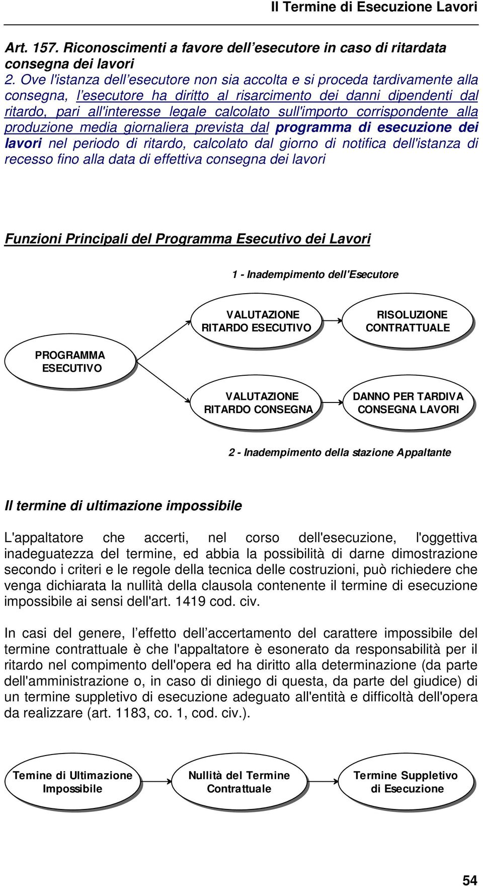 sull'importo corrispondente alla produzione media giornaliera prevista dal programma di esecuzione dei lavori nel periodo di ritardo, calcolato dal giorno di notifica dell'istanza di recesso fino