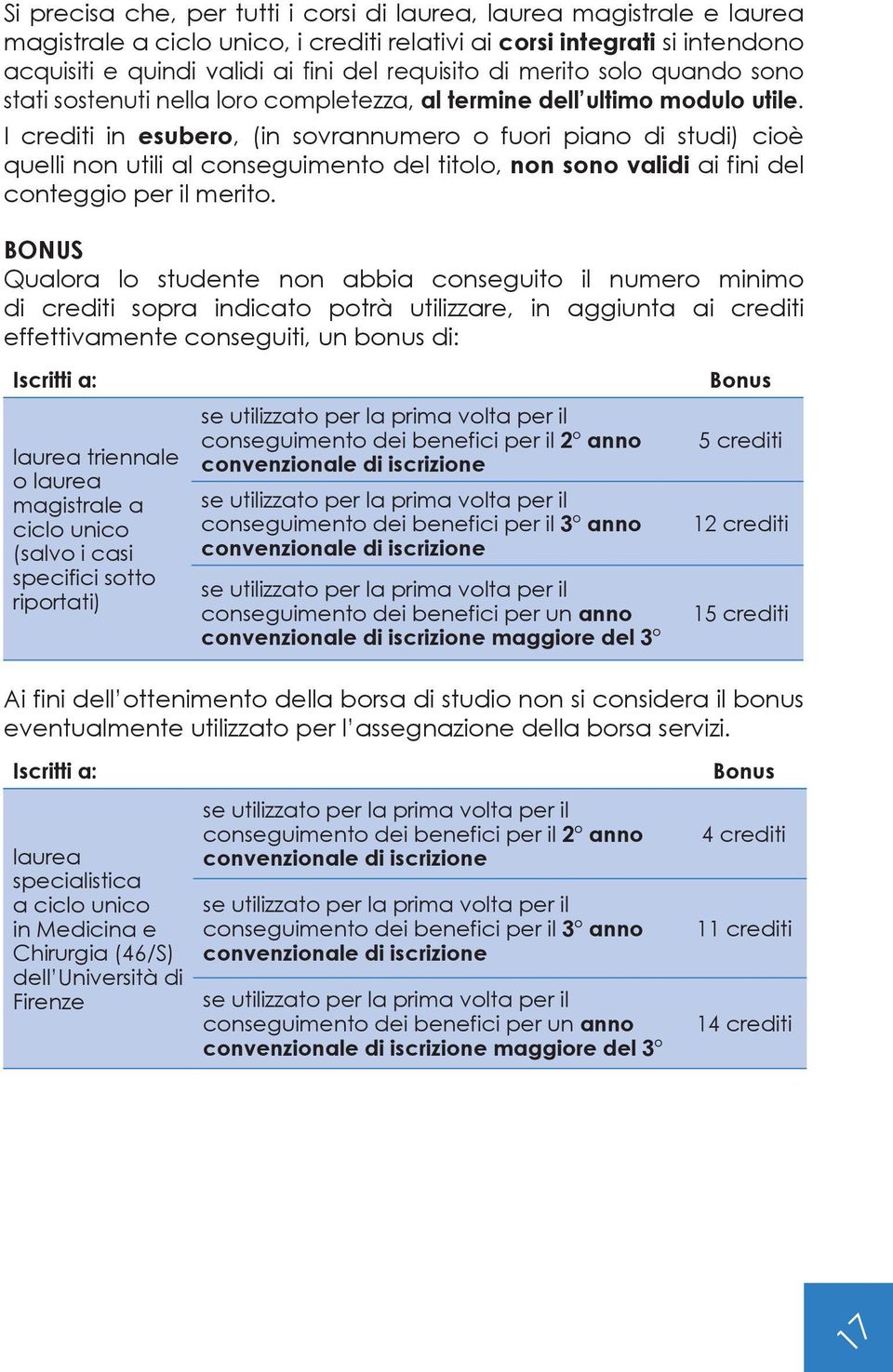 I crediti in esubero, (in sovrannumero o fuori piano di studi) cioè quelli non utili al conseguimento del titolo, non sono validi ai fini del conteggio per il merito.