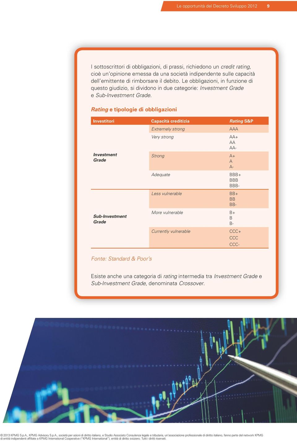 Rating e tipologie di obbligazioni Investitori Capacità creditizia Rating S&P Investment Grade Sub-Investment Grade Extremely strong Very strong AAA AA+ AA AA- Strong A+ A A- Adequate Less