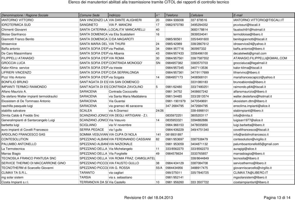 it Chimenti Giovanni Bloise Gianfranco Giannotti Franco Benito Idroservice Baffa antonio De Caro Massimiliano FILIPPELLI ATANASIO GROCCIA LUCA Kalor-Klima service LIFRIERI VINCENZO Pizzi Vito Antonio