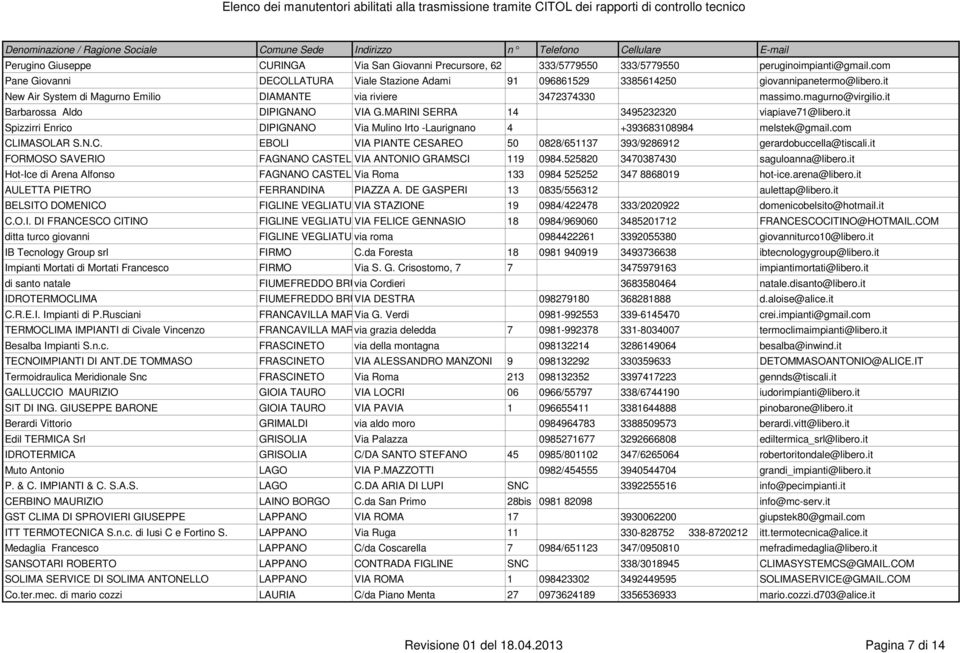 it Barbarossa Aldo DIPIGNANO VIA G.MARINI SERRA 14 3495232320 viapiave71@libero.it Spizzirri Enrico DIPIGNANO Via Mulino Irto -Laurignano 4 +393683108984 melstek@gmail.com CL