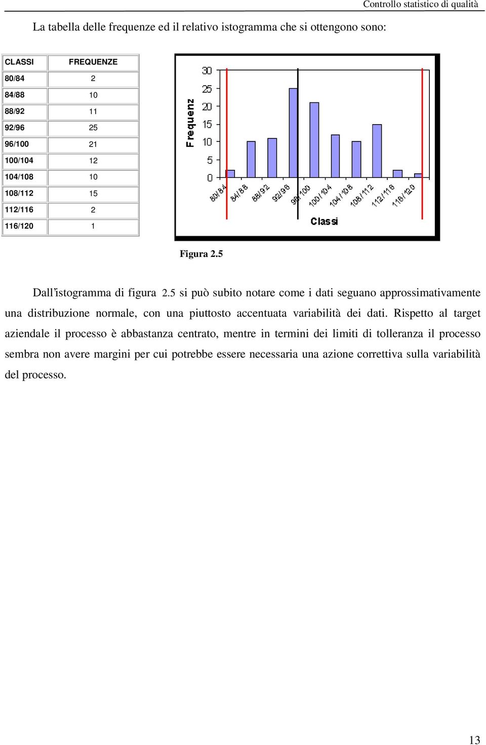 5 si può subito notare come i dati seguano approssimativamente una distribuzione normale, con una piuttosto accentuata variabilità dei dati.