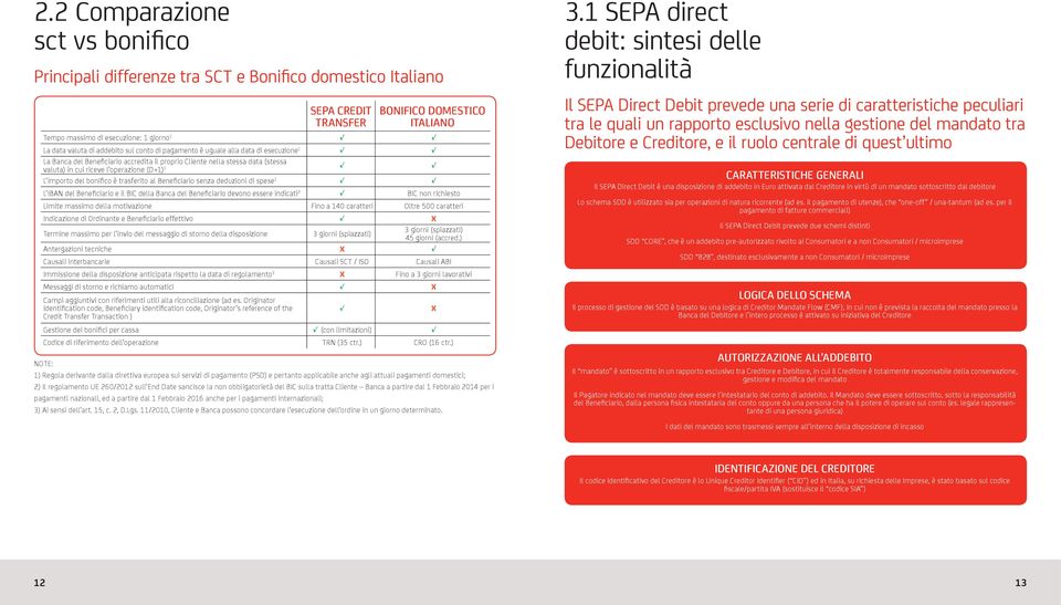 (D+1) 1 5 5 L importo del bonifico è trasferito al Beneficiario senza deduzioni di spese 1 5 5 L IBAN del Beneficiario e il BIC della Banca del Beneficiario devono essere indicati 2 5 BIC non