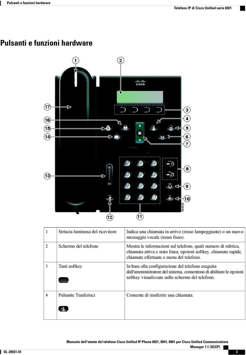 Mostra le informazioni sul telefono, quali numero di rubrica, chiamata attiva e stato linea, opzioni softkey, chiamate rapide, chiamate effettuate e menu del telefono.