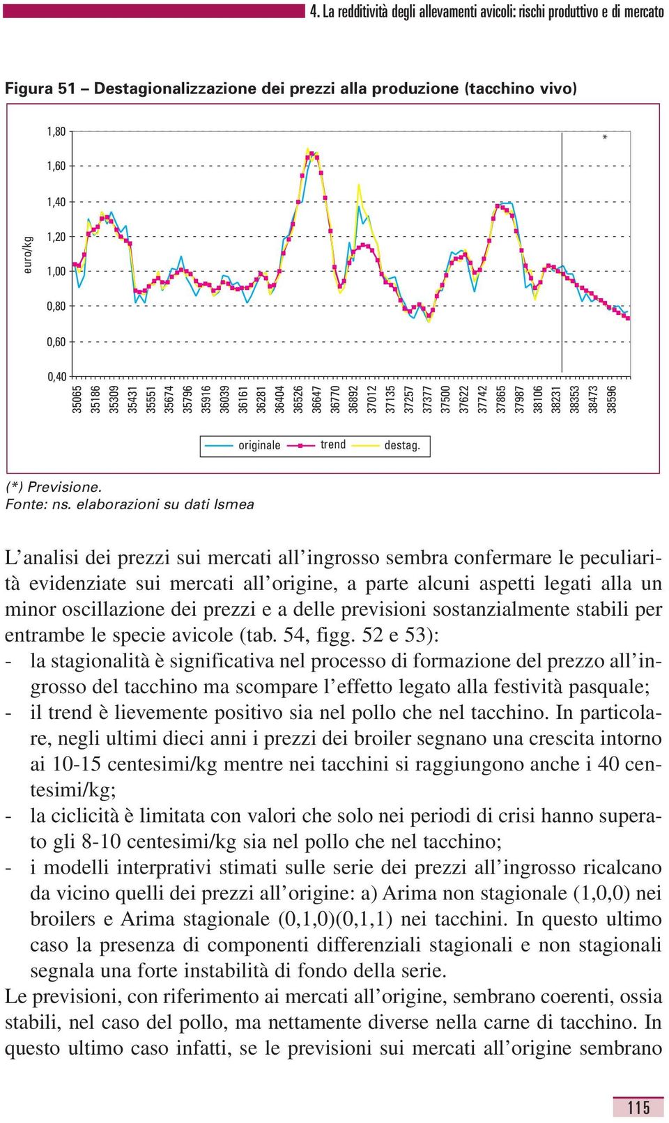 elaborazioni su dati Ismea L analisi dei prezzi sui mercati all ingrosso sembra confermare le peculiarità evidenziate sui mercati all origine, a parte alcuni aspetti legati alla un minor oscillazione