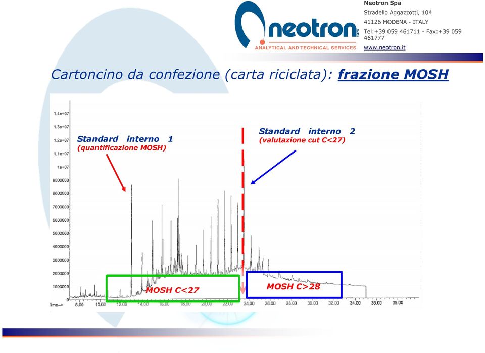 interno 1 (quantificazione MOSH)