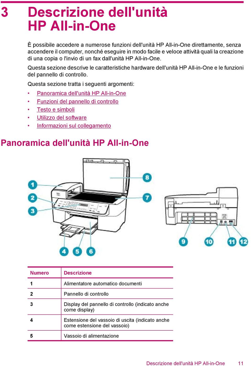 Questa sezione tratta i seguenti argomenti: Panoramica dell'unità HP All-in-One Funzioni del pannello di controllo Testo e simboli Utilizzo del software Informazioni sul collegamento Panoramica