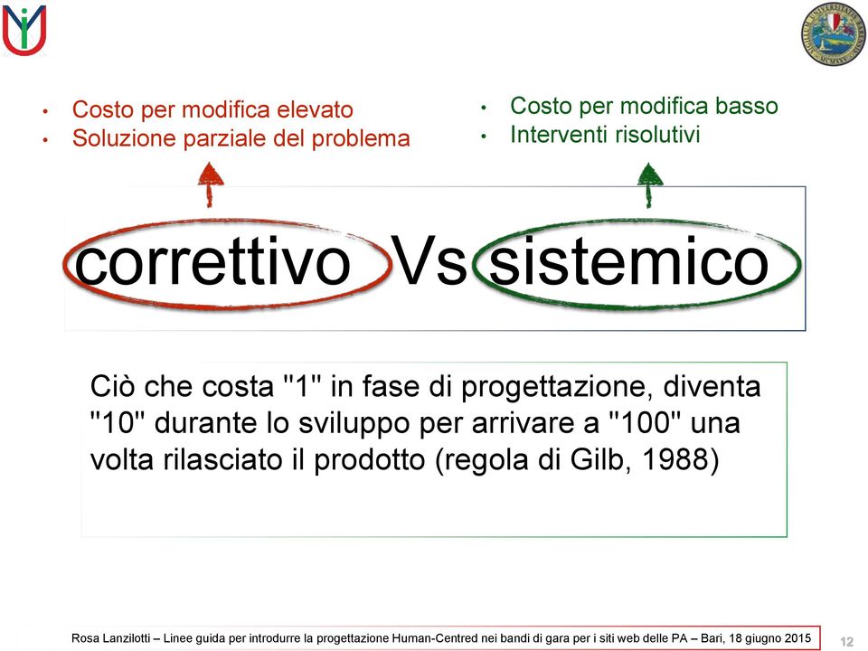 arrivare a "100" una volta rilasciato il prodotto (regola di Gilb, 1988) Rosa Lanzilotti Linee guida per