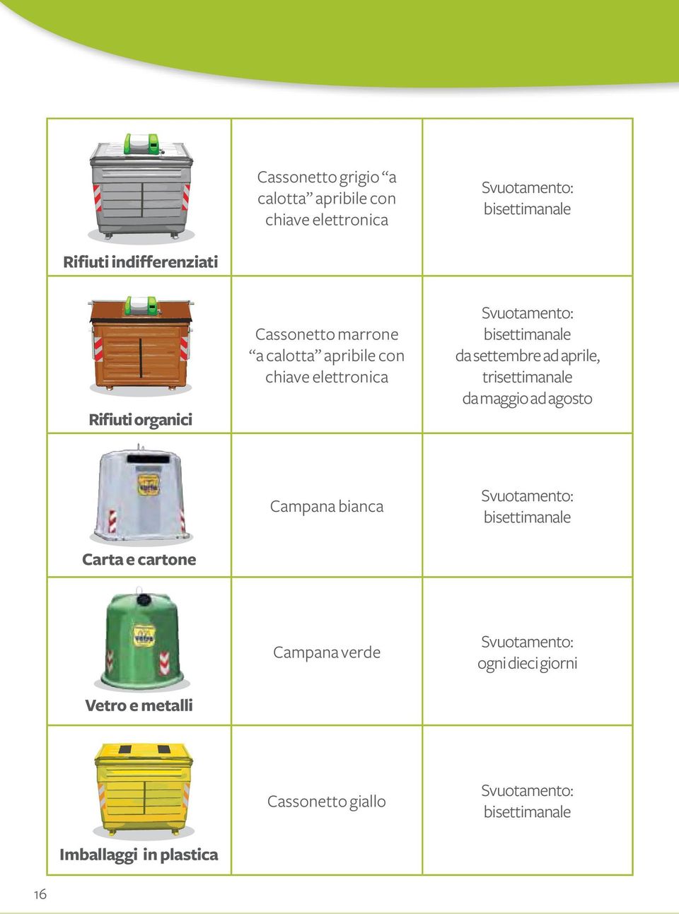 agosto Campana bianca Svuotamento: bisettimanale Campana verde Svuotamento: ogni dieci giorni Cassonetto giallo