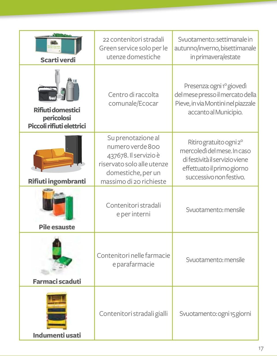 Il servizio è riservato solo alle utenze domestiche, per un massimo di 20 richieste Presenza: ogni 1 giovedì del mese presso il mercato della Pieve, in via Montini nel piazzale accanto al Municipio.