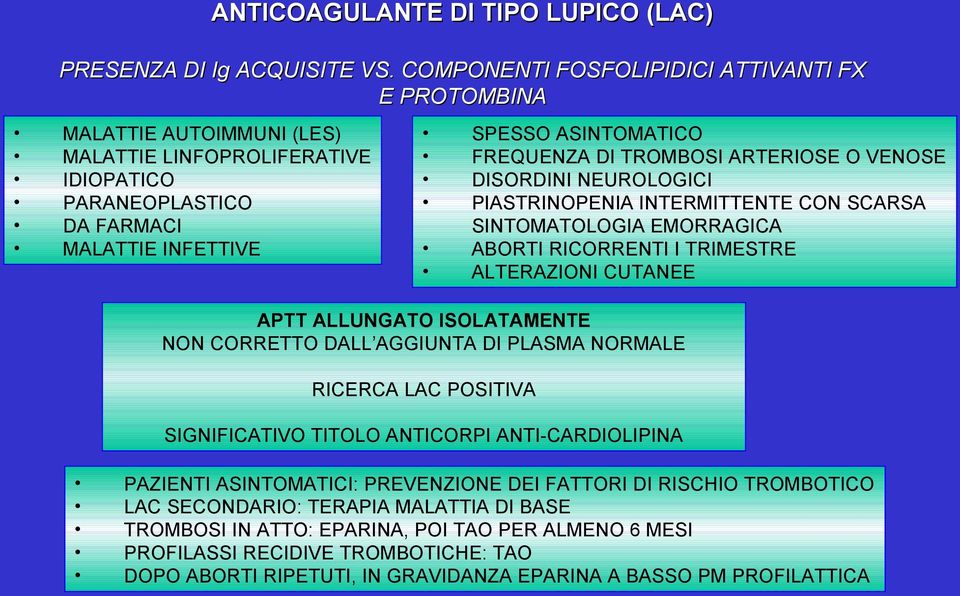 TROMBOSI ARTERIOSE O VENOSE DISORDINI NEUROLOGICI PIASTRINOPENIA INTERMITTENTE CON SCARSA SINTOMATOLOGIA EMORRAGICA ABORTI RICORRENTI I TRIMESTRE ALTERAZIONI CUTANEE APTT ALLUNGATO ISOLATAMENTE NON