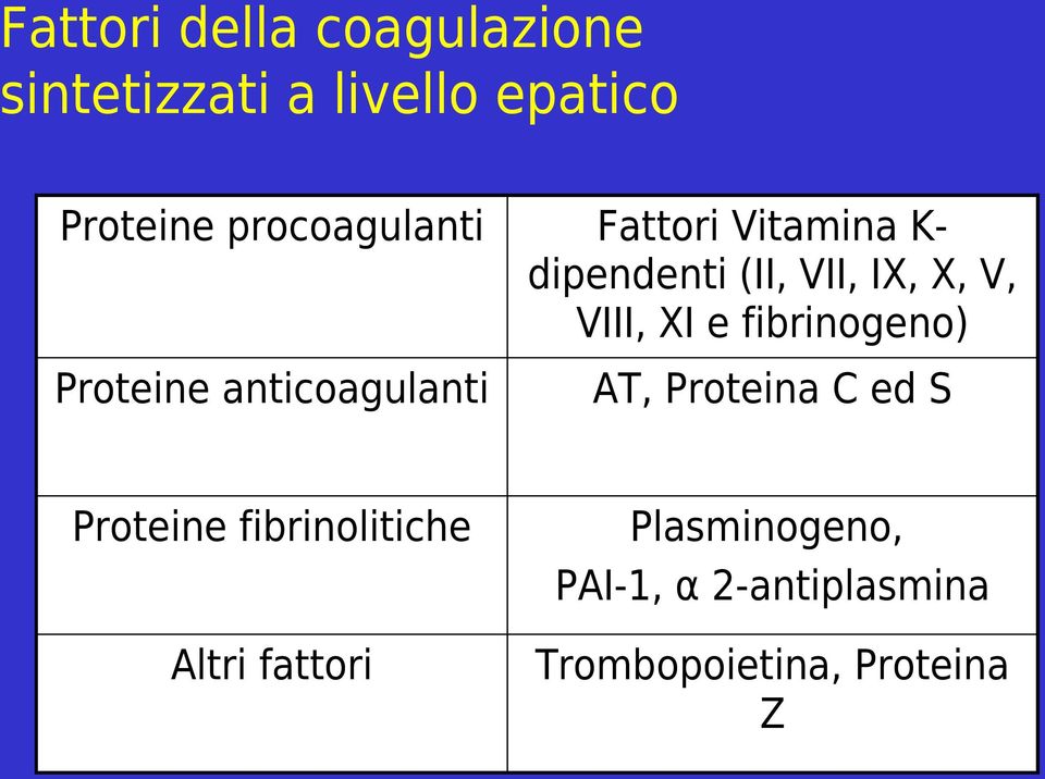 fibrinogeno) Proteine anticoagulanti AT, Proteina C ed S Proteine