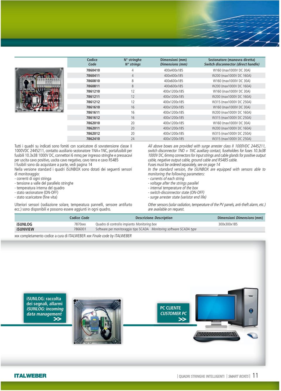 versione standard i quadri isunbox sono dotati dei seguenti sensori di monitoraggio: - correnti di ogni stringa - tensione a valle del parallelo stringhe - temperatura interna del quadro - stato