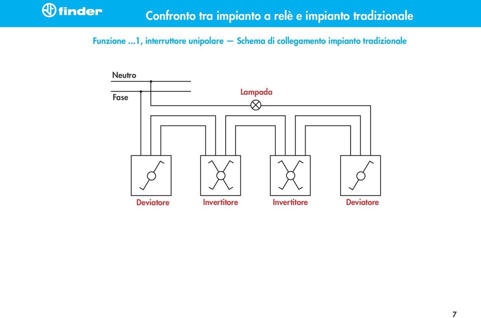 ..1, interruttore unipolare Schema di