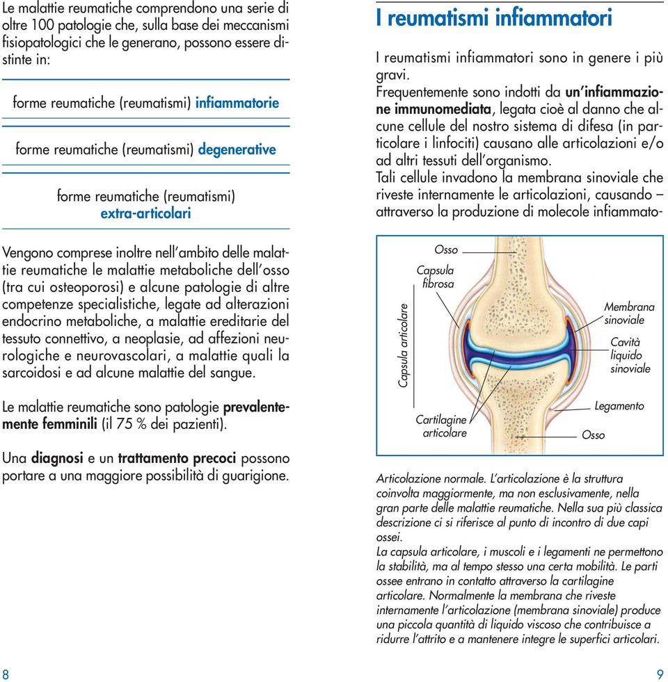 Frequentemente sono indotti da un infiammazione immunomediata, legata cioè al danno che alcune cellule del nostro sistema di difesa (in particolare i linfociti) causano alle articolazioni e/o ad