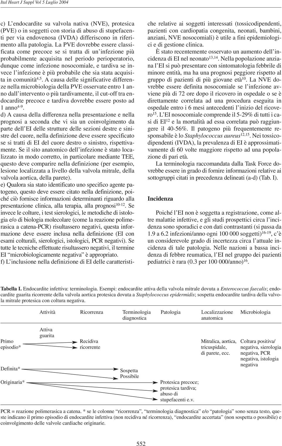 infezione è più probabile che sia stata acquisita in comunità 4,5.