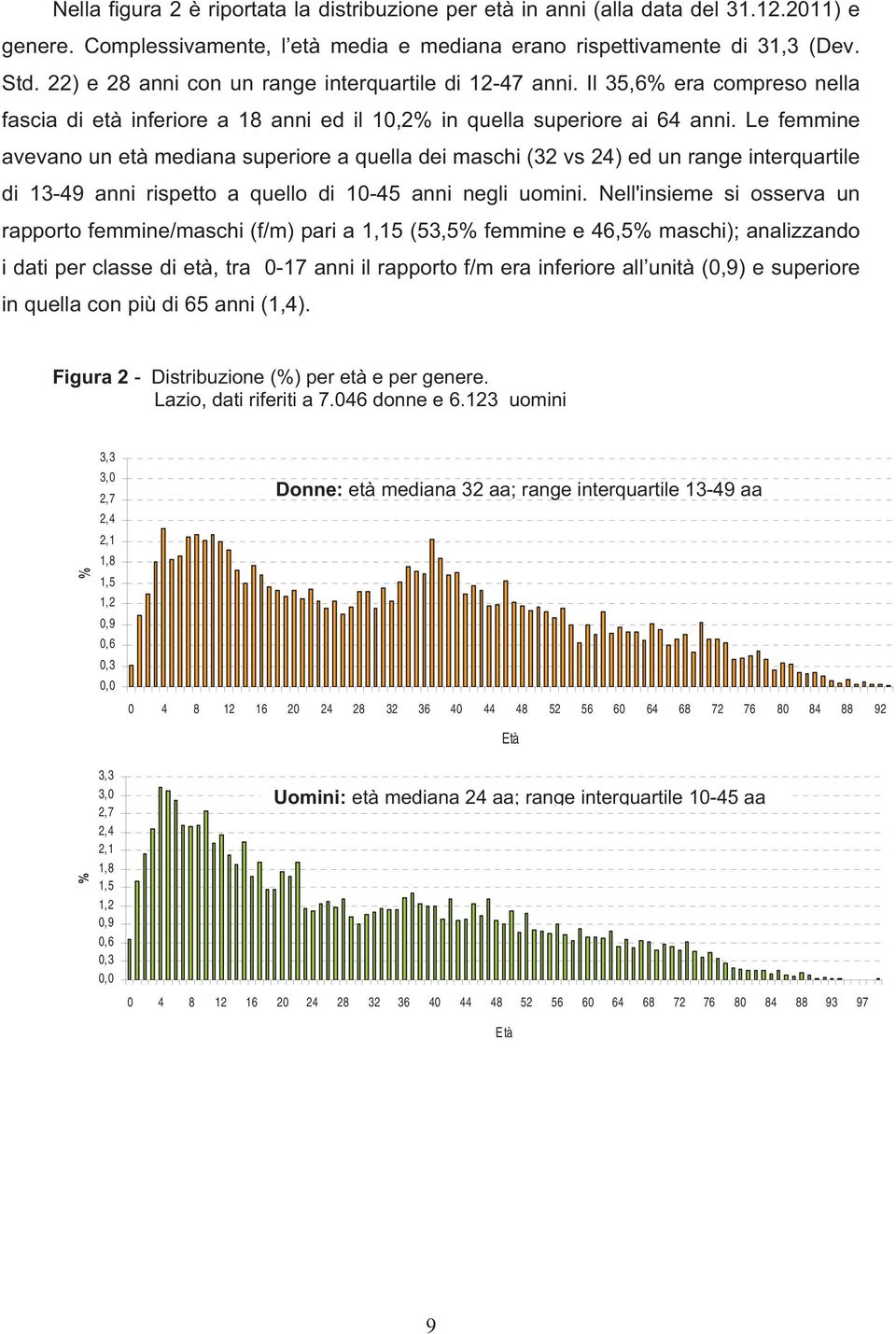 Le femmine avevano un età mediana superiore a quella dei maschi (32 vs 24) ed un range interquartile di 13-49 anni rispetto a quello di 10-45 anni negli uomini.