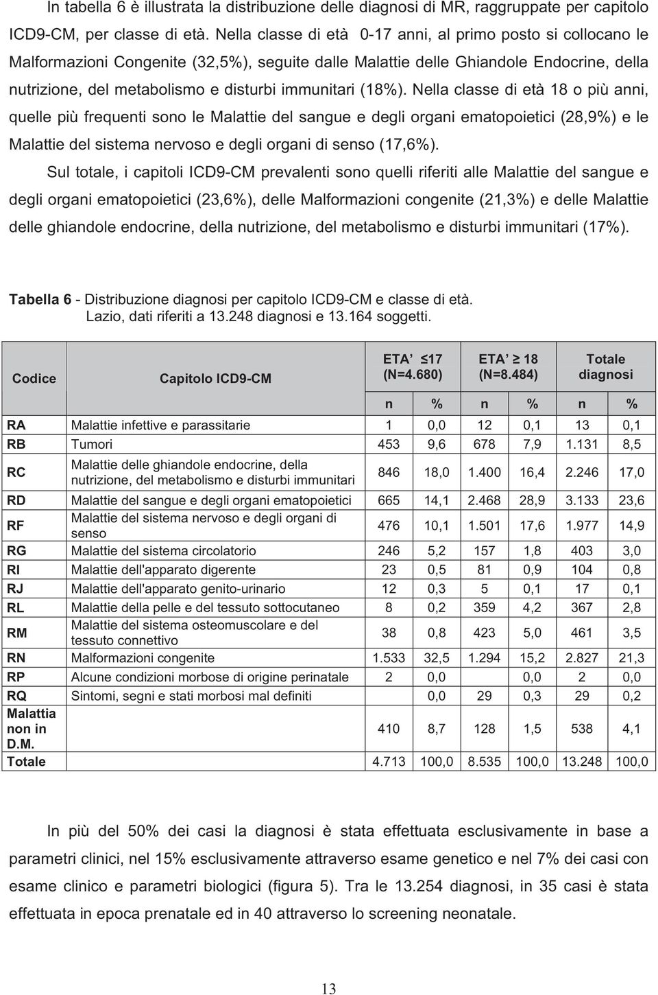 immunitari (18%).