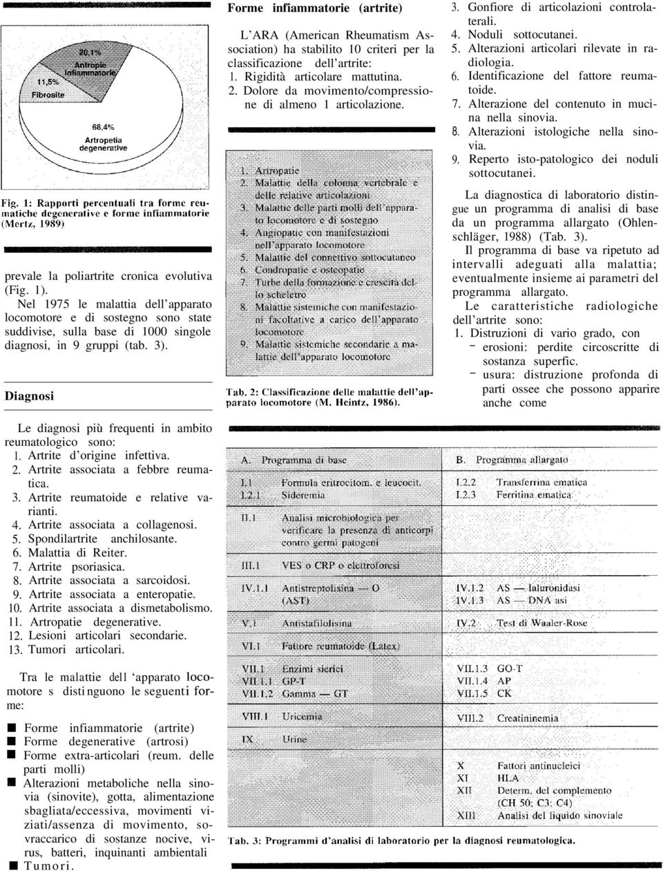 Alterazioni articolari rilevate in radiologia. classificazione dell artrite: 1. Rigidità articolare mattutina. 6. Identificazione del fattore reumatoide. 2.