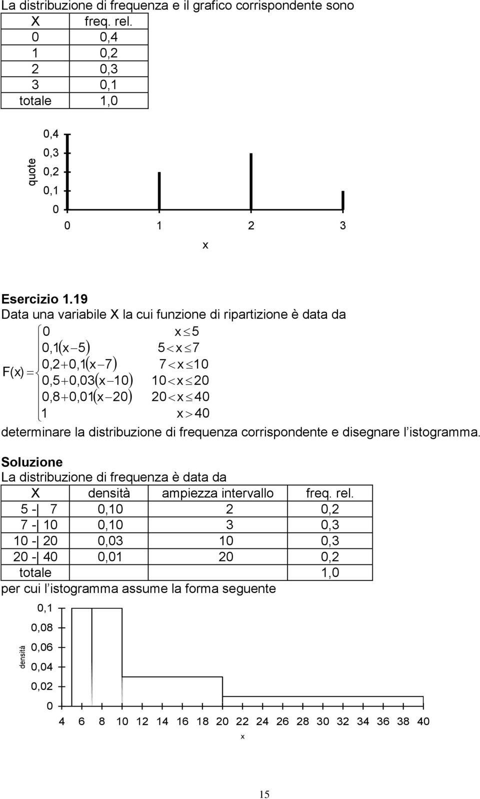 distribuzione di frequenza corrispondente e disegnare l istogramma.