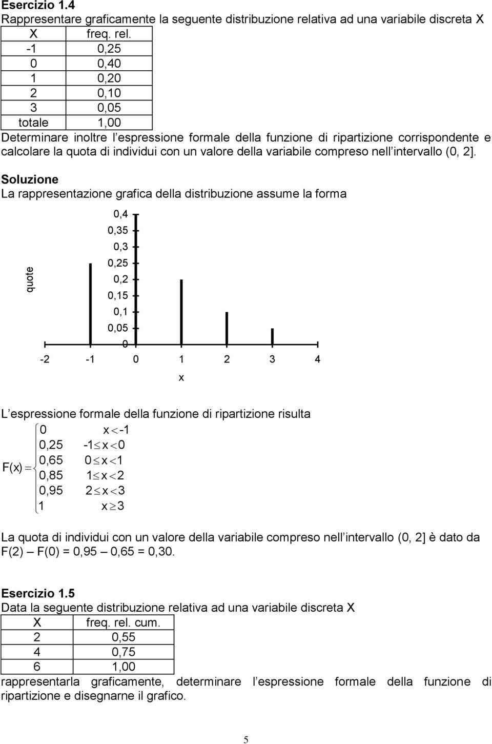 -,5,4,,,5 totale, Determinare inoltre l espressione formale della funzione di ripartizione corrispondente e calcolare la quota di individui con un valore della variabile compreso nell intervallo (, ].