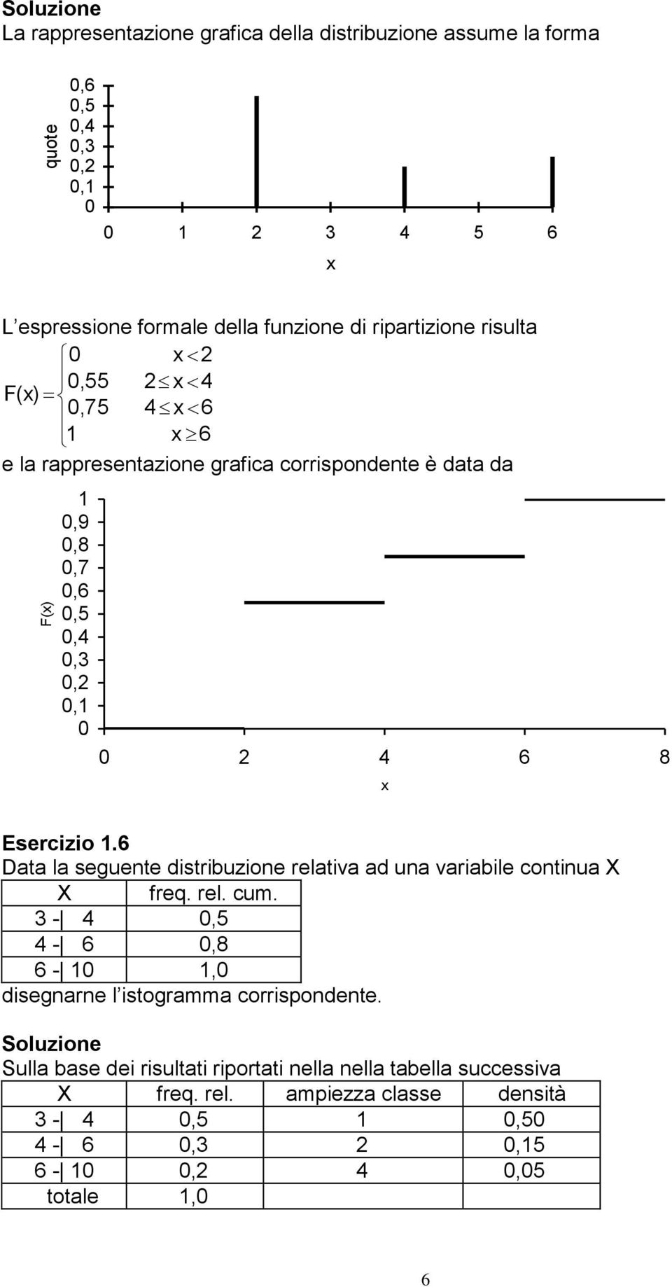 6 Data la seguente distribuzione relativa ad una variabile continua X X freq. rel. cum.