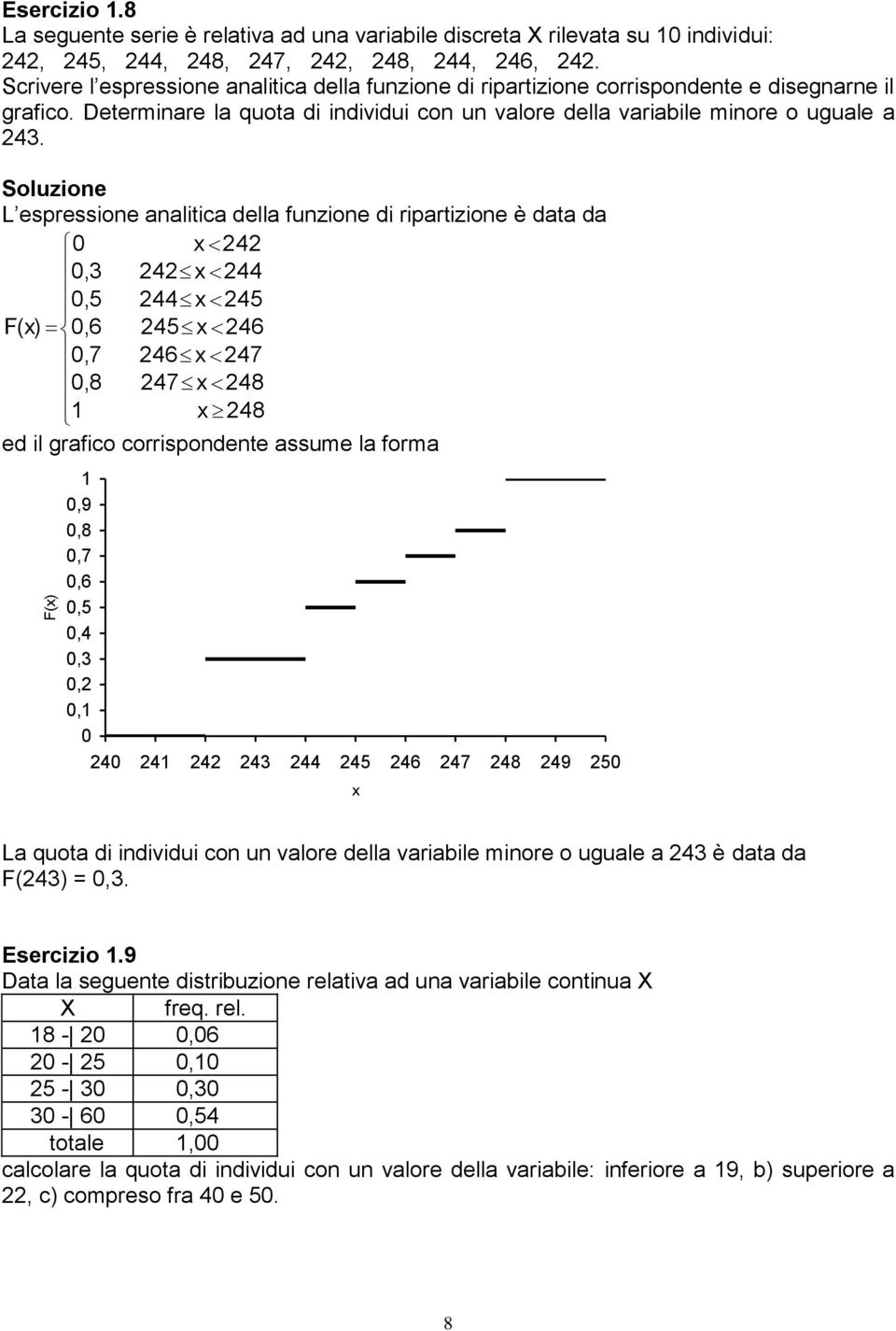 L espressione analitica della funzione di ripartizione è data da,,5 F(),6,7,8 4 4 44 44 45 45 46 46 47 47 48 48 ed il grafico corrispondente assume la forma F(),9,8,7,6,5,4,,, 4 4 4 4 44 45 46 47 48