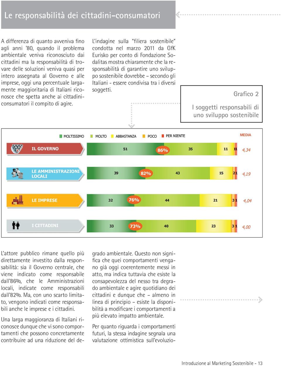 L indagine sulla filiera sostenibile condotta nel marzo 2011 da GfK Eurisko per conto di Fondazione Sodalitas mostra chiaramente che la responsabilità di garantire uno sviluppo sostenibile dovrebbe