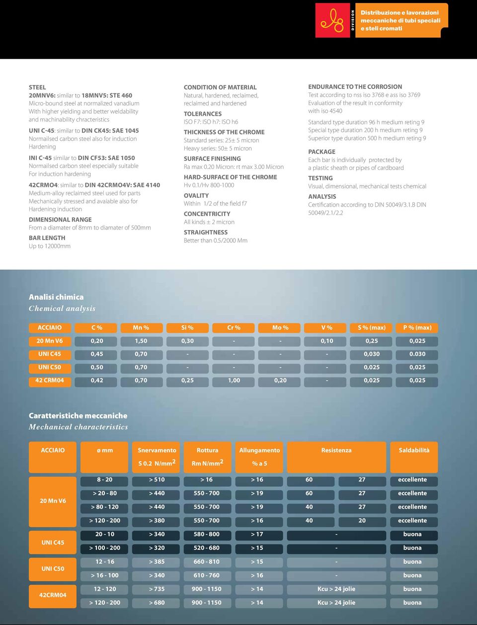 steel especially suitable For induction hardening 42Crmo4: similar to din 42crmo4v: sae 4140 Medium-alloy reclaimed steel used for parts Mechanically stressed and avaiable also for Hardening