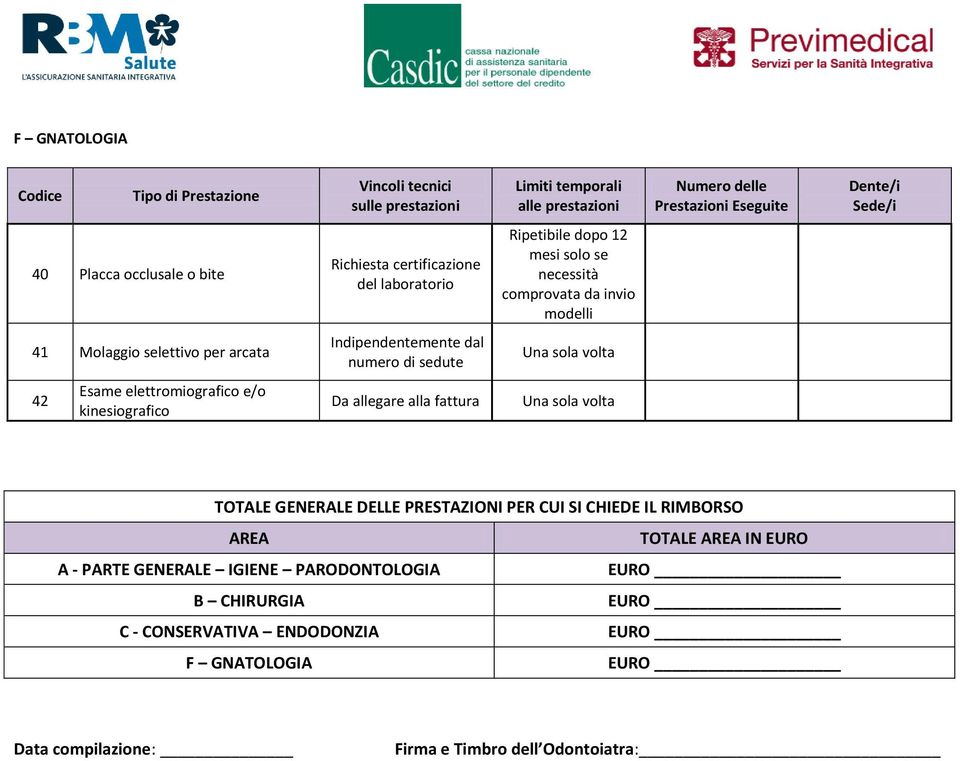 sedute 42 Esame elettromiografico e/o kinesiografico Da allegare alla fattura TOTALE GENERALE DELLE PRESTAZIONI PER CUI SI CHIEDE IL RIMBORSO AREA TOTALE