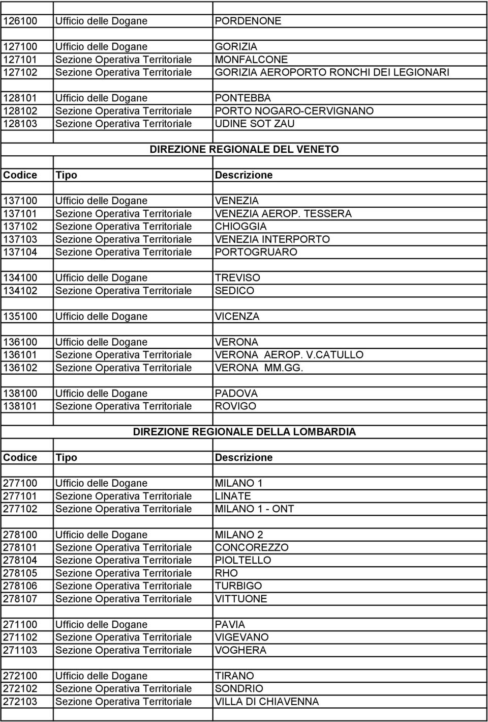 delle Dogane VENEZIA 137101 Sezione Operativa Territoriale VENEZIA AEROP.