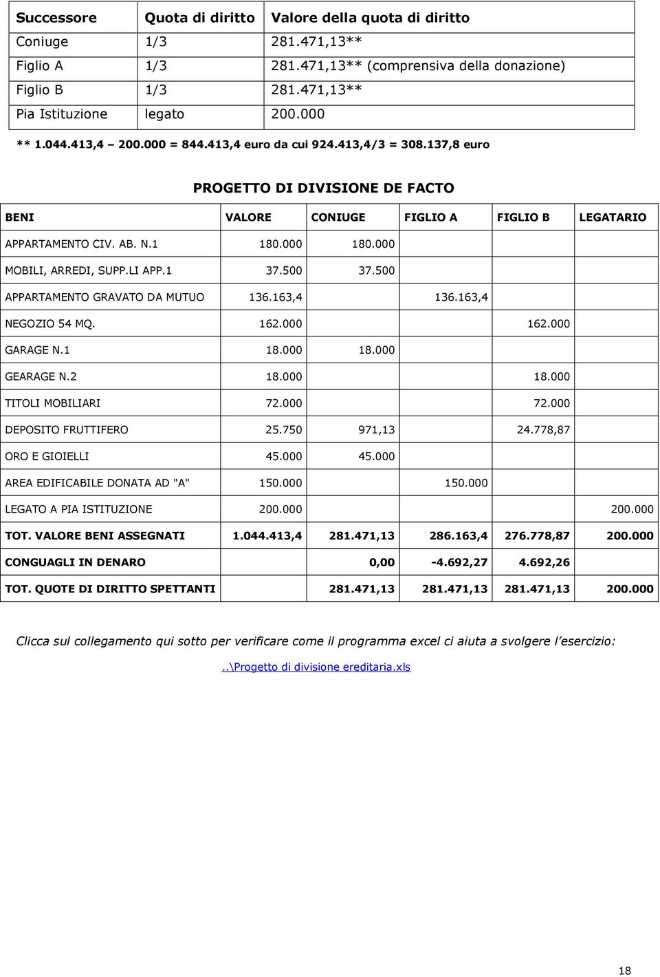 000 MOBILI, ARREDI, SUPP.LI APP.1 37.500 37.500 APPARTAMENTO GRAVATO DA MUTUO 136.163,4 136.163,4 NEGOZIO 54 MQ. 162.000 162.000 GARAGE N.1 18.000 18.000 GEARAGE N.2 18.000 18.000 TITOLI MOBILIARI 72.