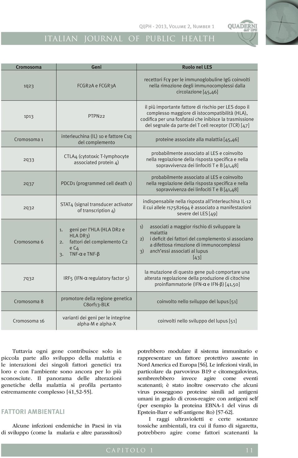 (HLA), codifica per una fosfatasi che inibisce la trasmissione del segnale da parte del T cell receptor (TCR) [47] proteine associate alla malattia [45,46] probabilmente associato al LES e coinvolto