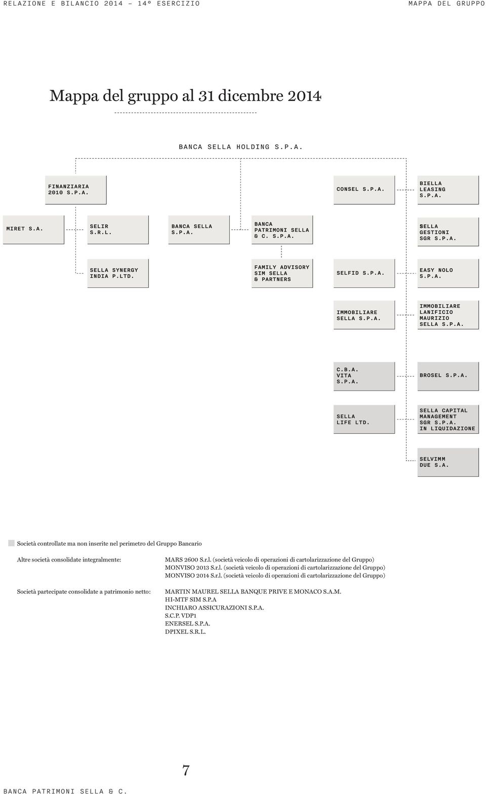 r.l. (società veicolo di operazioni di cartolarizzazione del Gruppo) MONVISO 2014 S.r.l. (società veicolo di operazioni di cartolarizzazione del Gruppo) MARTIN MAUREL SELLA BANQUE PRIVE E MONACO S.