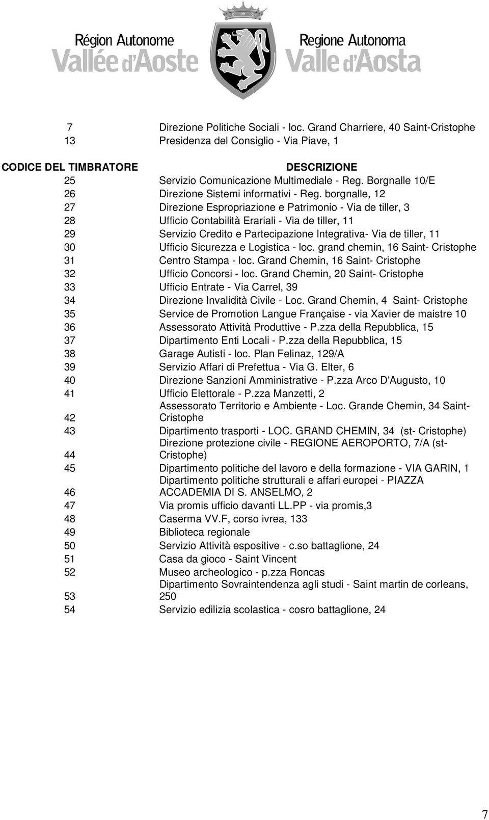 borgnalle, 12 27 Direzione Espropriazione e Patrimonio - Via de tiller, 3 28 Ufficio Contabilità Erariali - Via de tiller, 11 29 Servizio Credito e Partecipazione Integrativa- Via de tiller, 11 30