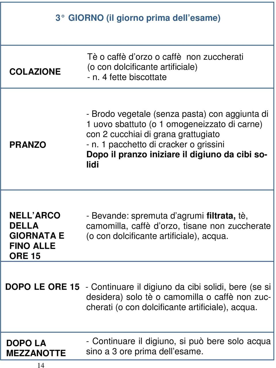 1 pacchetto di cracker o grissini Dopo il pranzo iniziare il digiuno da cibi solidi NELL ARCO DELLA GIORNATA E FINO ALLE ORE 15 - Bevande: spremuta d agrumi filtrata, tè, camomilla, caffè d orzo,