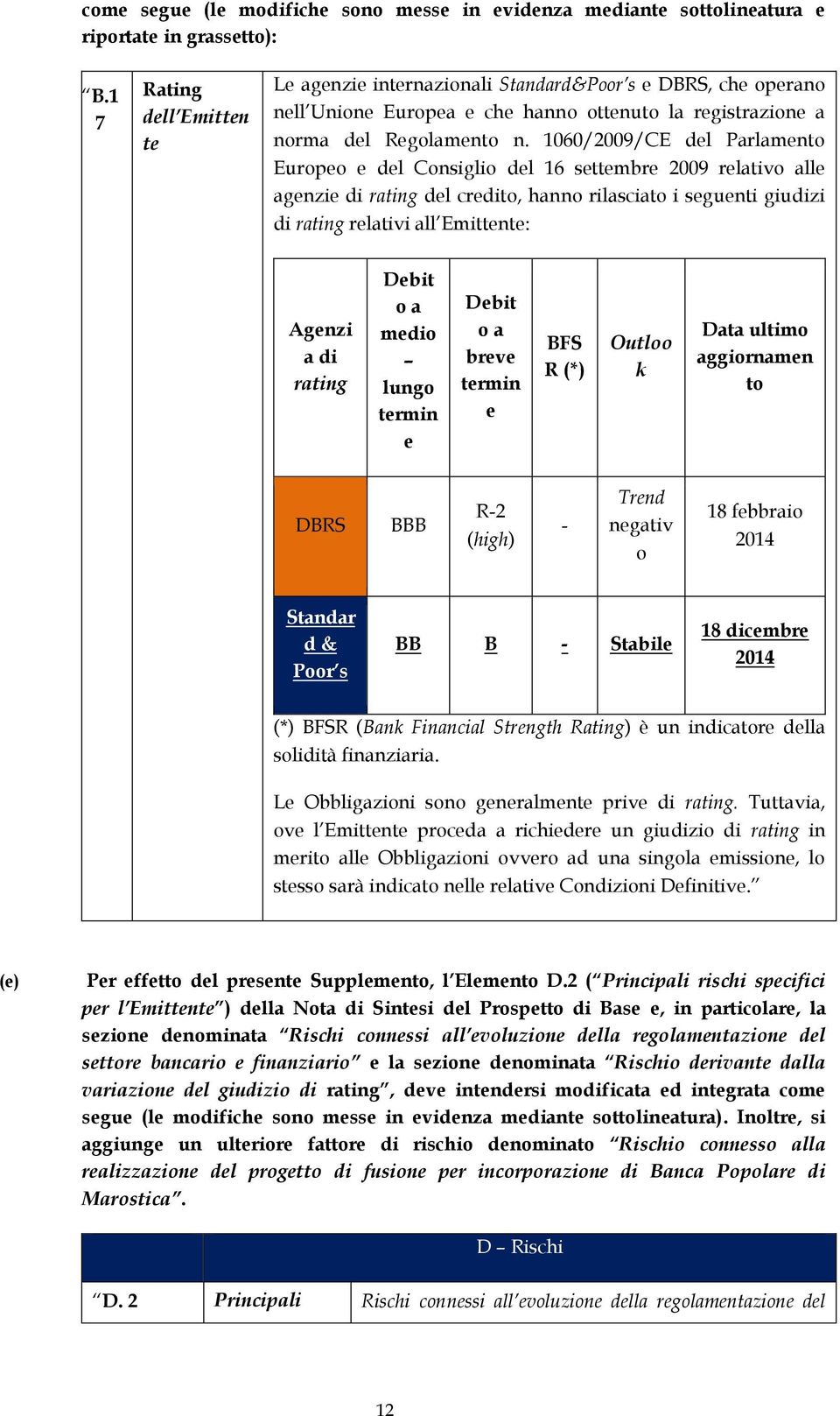 1060/2009/CE del Parlamento Europeo e del Consiglio del 16 settembre 2009 relativo alle agenzie di rating del credito, hanno rilasciato i seguenti giudizi di rating relativi all Emittente: Agenzi a