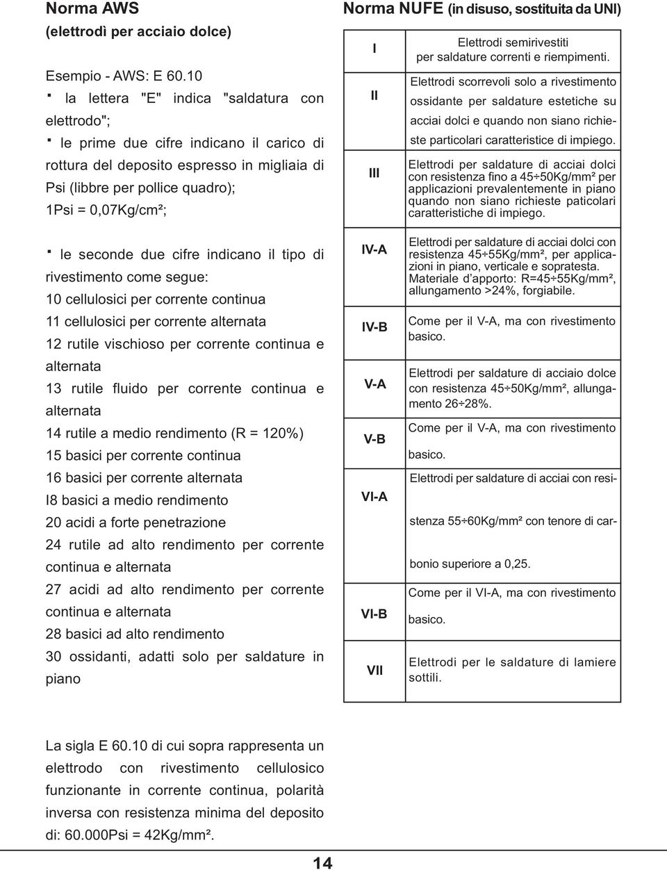 (in disuso, sostituita da UNI) I II III Elettrodi semirivestiti per saldature correnti e riempimenti.