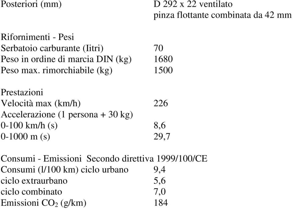 rimorchiabile (kg) 1500 Prestazioni Velocità max (km/h) 226 Accelerazione (1 persona + 30 kg) 0-100 km/h (s) 8,6