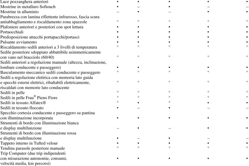 sdoppiato abbattibile asimmetricamente con vano nel bracciolo (60/40) Sedili anteriori a regolazione manuale (altezza, inclinazione, lombare conducente e passeggero) Basculamento meccanico sedili