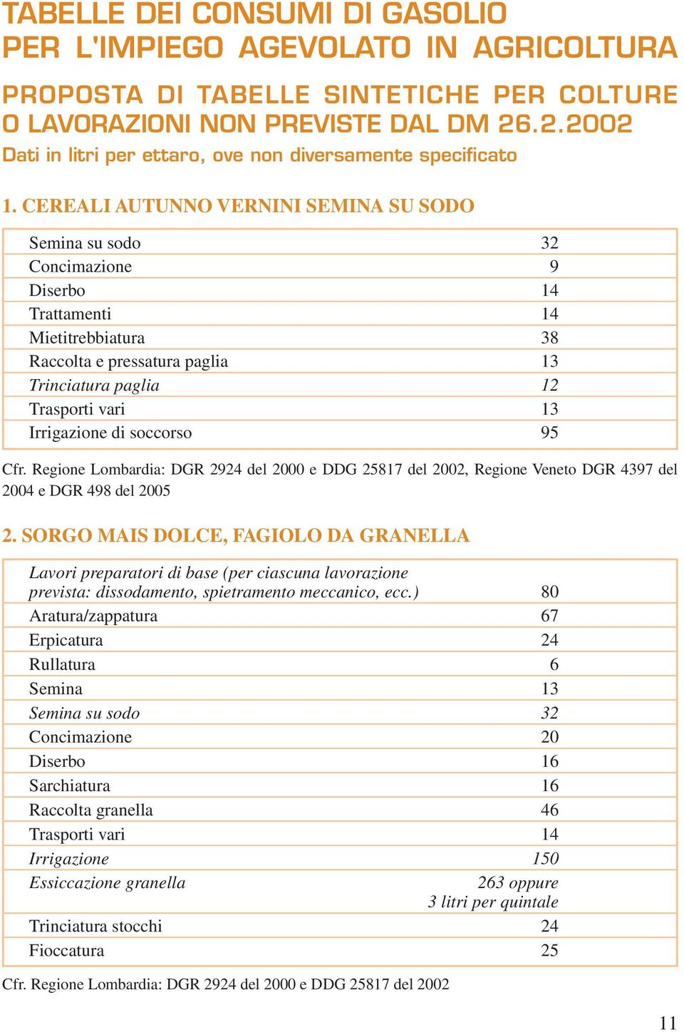 CEREALI AUTUNNO VERNINI SEMINA SU SODO Semina su sodo 32 Concimazione 9 Diserbo 14 Trattamenti 14 Mietitrebbiatura 38 Raccolta e pressatura paglia 13 Trinciatura paglia 12 Trasporti vari 13