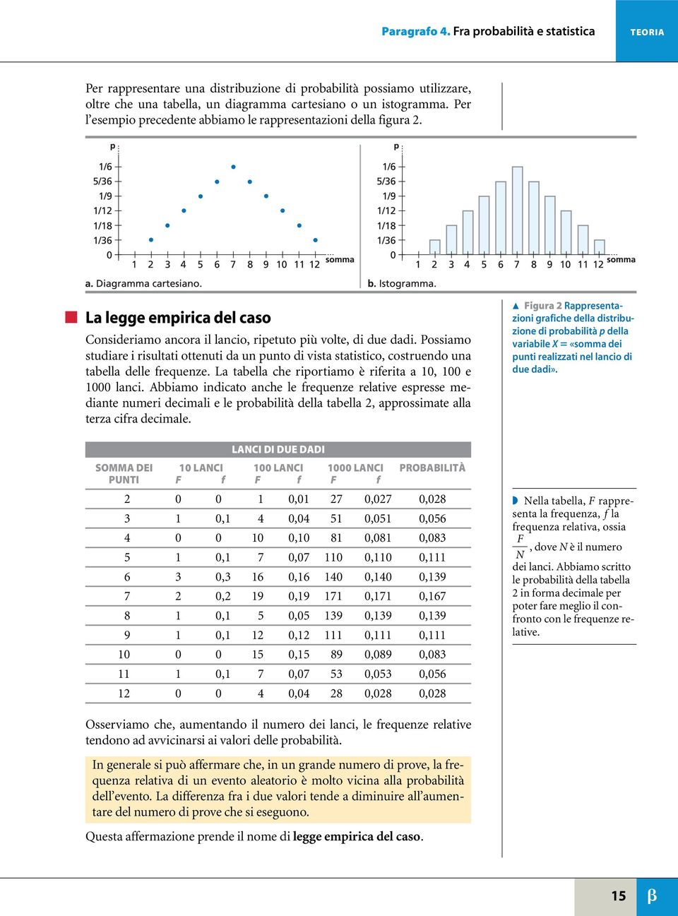 Possiamo studiare i risultati ottenuti da un punto di vista statistico, costruendo una tabella delle frequenze. La tabella che riportiamo è riferita a 0, 00 e 000 lanci.