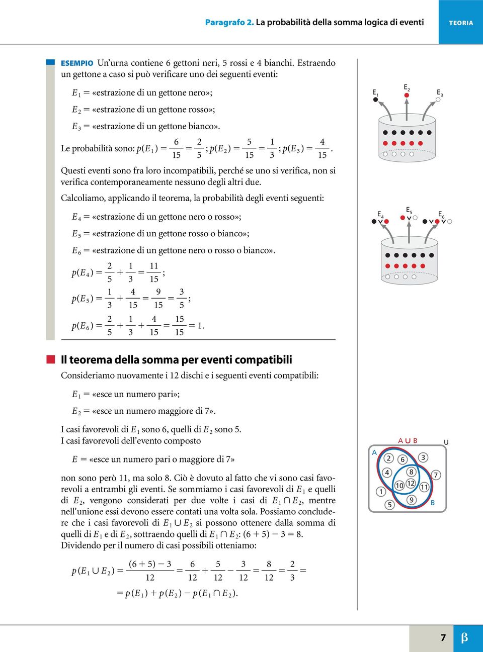 6 Le probabilità sono: p(e ) 2 5 5 ; p(e 5 2) 5 3 ; p(e 4 3). 5 Questi eventi sono fra loro incompatibili, perché se uno si verifica, non si verifica contemporaneamente nessuno degli altri due.