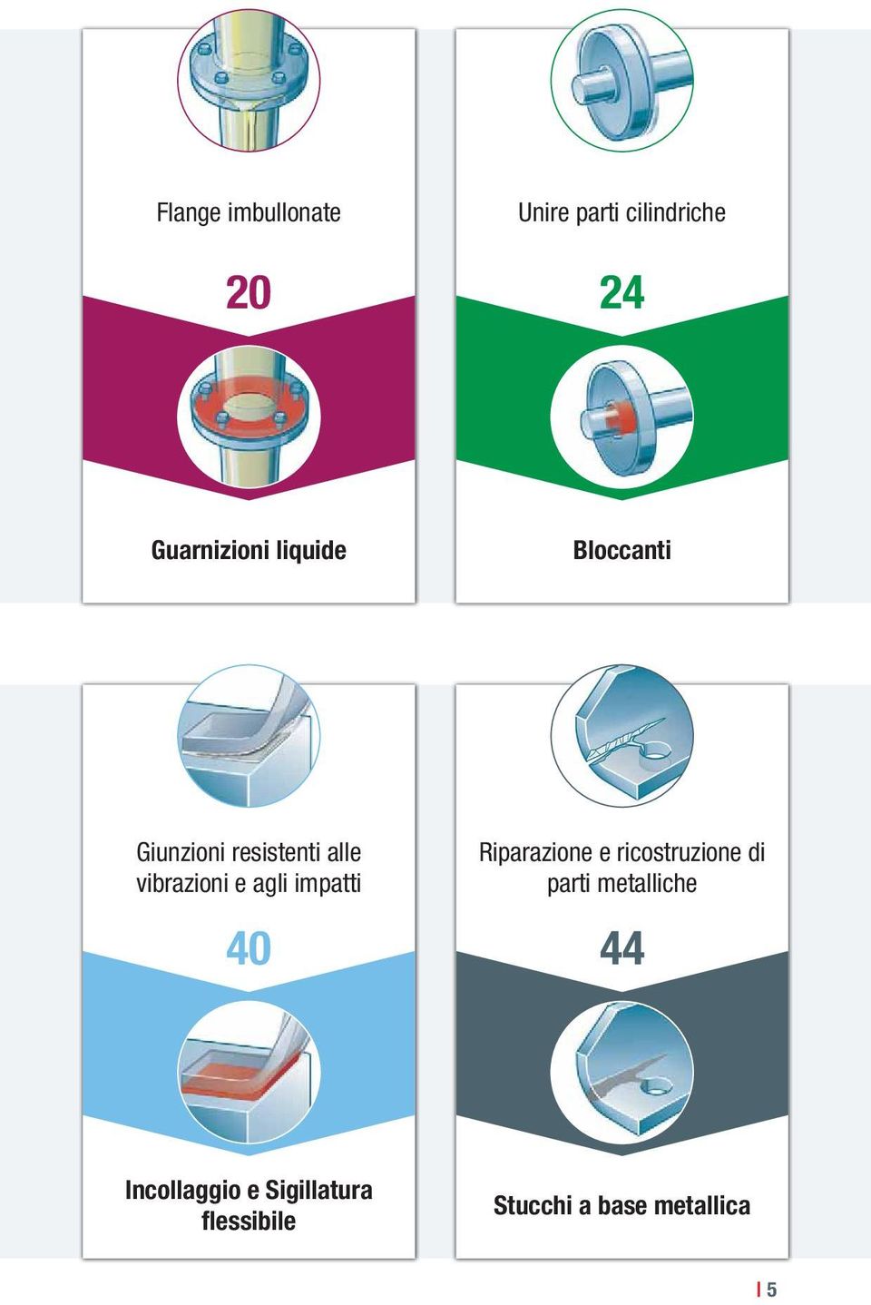 impatti 40 Riparazione e ricostruzione di parti metalliche 44