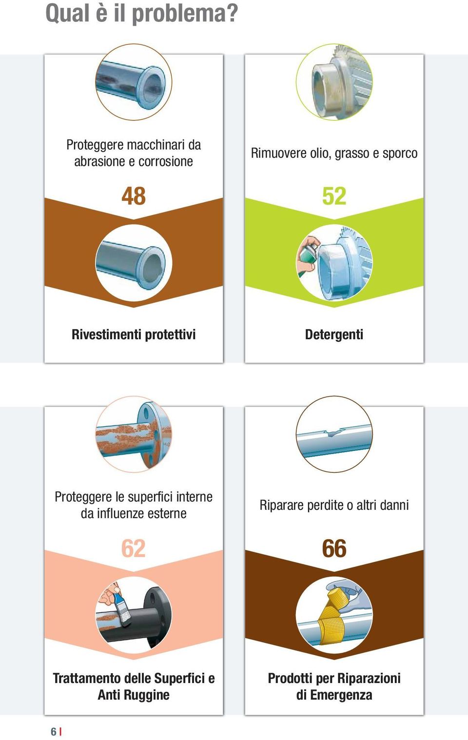 sporco 52 Rivestimenti protettivi Detergenti Proteggere le superfici interne