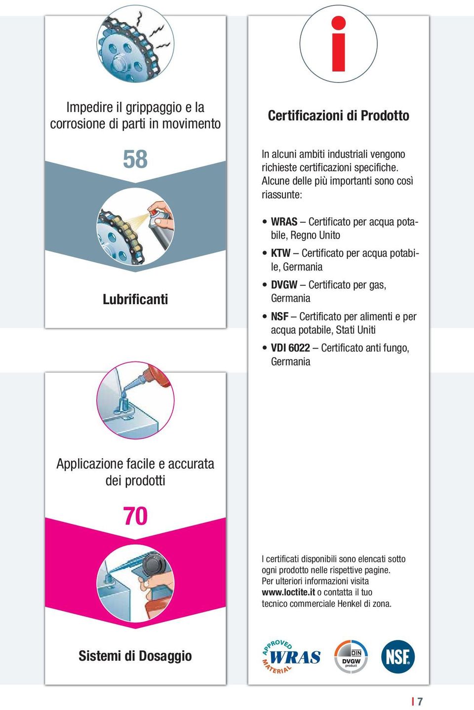 NSF Certificato per alimenti e per acqua potabile, Stati Uniti VDI 6022 Certificato anti fungo, Germania Applicazione facile e accurata dei prodotti 70 I certificati disponibili