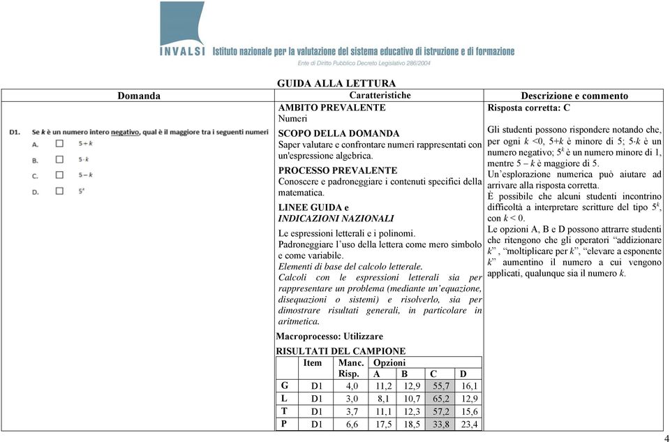 Elementi di base del calcolo letterale.