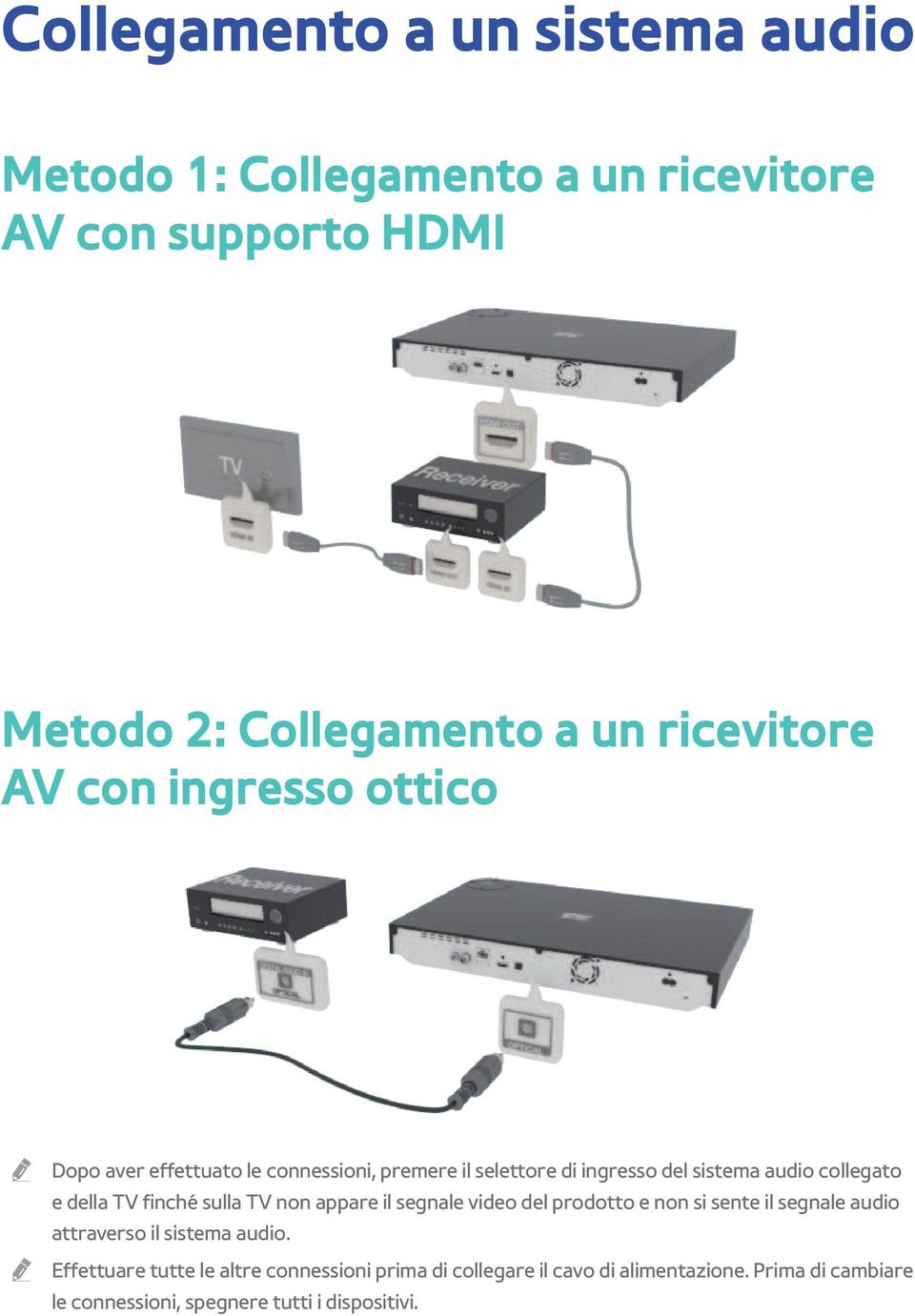 TV finché sulla TV non appare il segnale video del prodotto e non si sente il segnale audio attraverso il sistema audio.