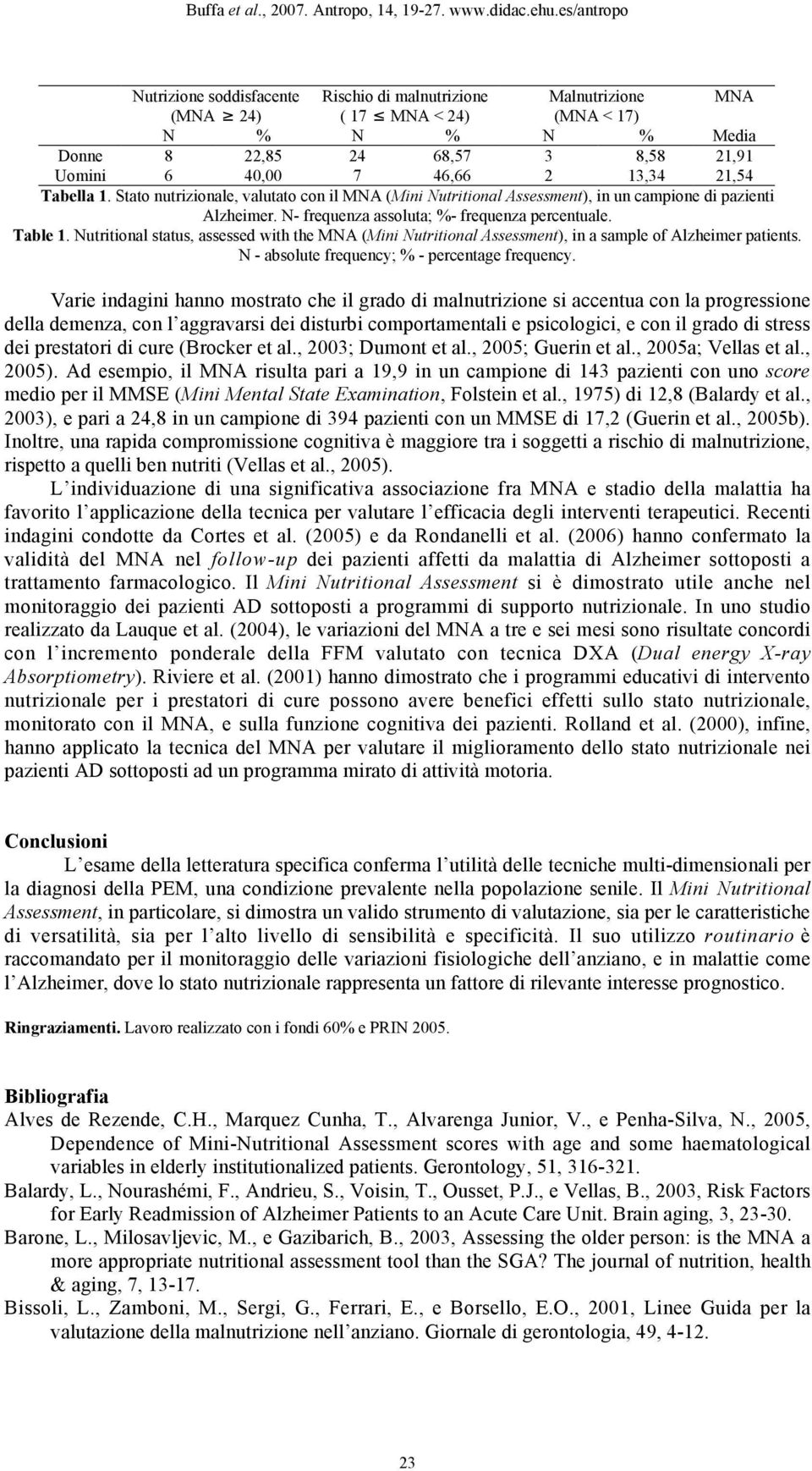 Nutritional status, assessed with the MNA (Mini Nutritional Assessment), in a sample of Alzheimer patients. N - absolute frequency; % - percentage frequency.