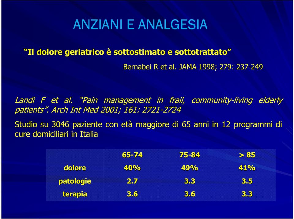 Arch Int Med 2001; 161: 2721-2724 Studio su 3046 paziente con età maggiore di 65 anni in 12